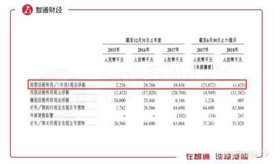 见知教育 如何下好“在线职业教育”这局棋