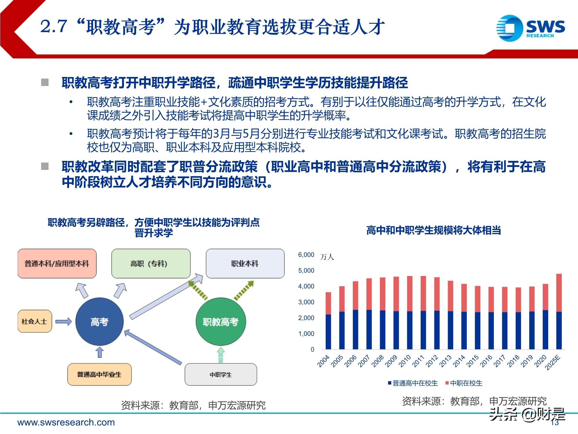 职业教育行业投资策略:规模、质量并举,职教改革带来新机遇