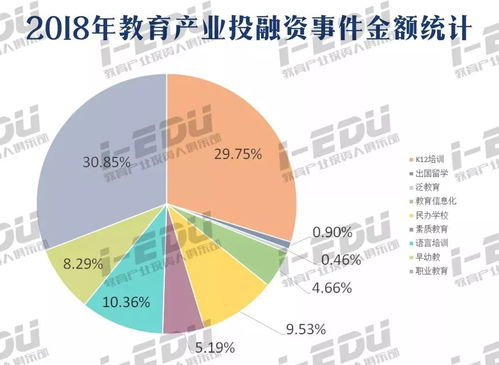 994亿640起 2018年教育投资报告揭示职业教育新风口